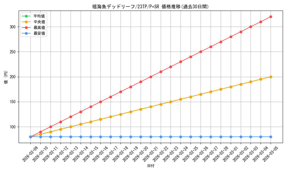 card_3254_series_4849_rarity_183_graph