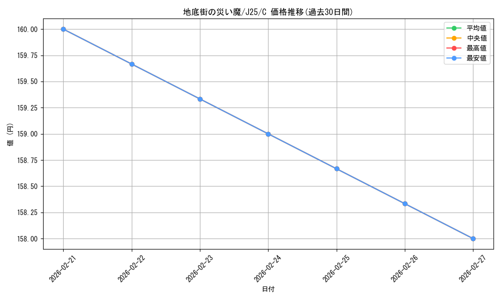 card_326099_series_204363_rarity_323480_graph
