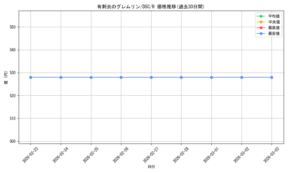 card_326893_series_205142_rarity_323476_graph