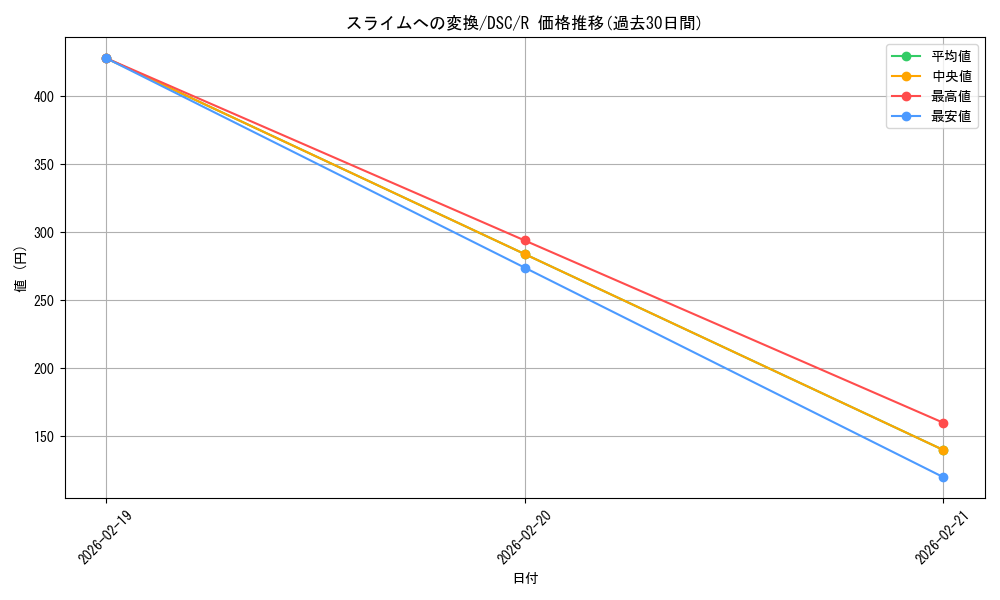card_326904_series_205142_rarity_323476_graph