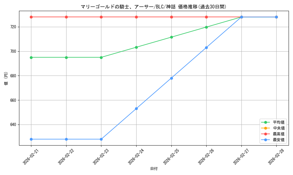 card_327245_series_205515_rarity_323477_graph
