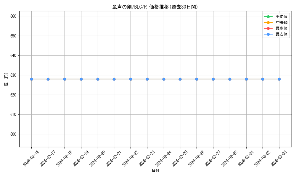 card_327280_series_205515_rarity_323476_graph