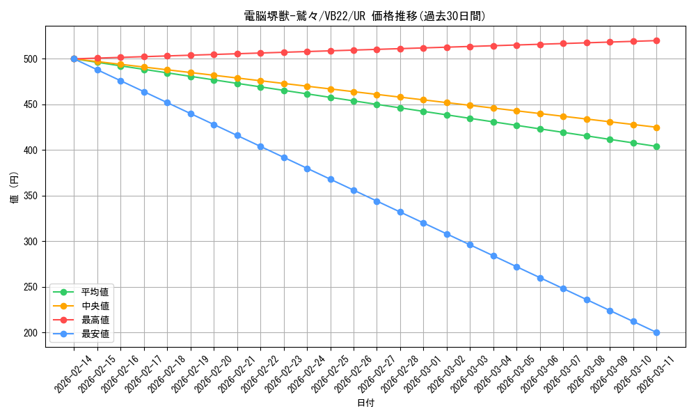 card_3274_series_7444_rarity_7_graph