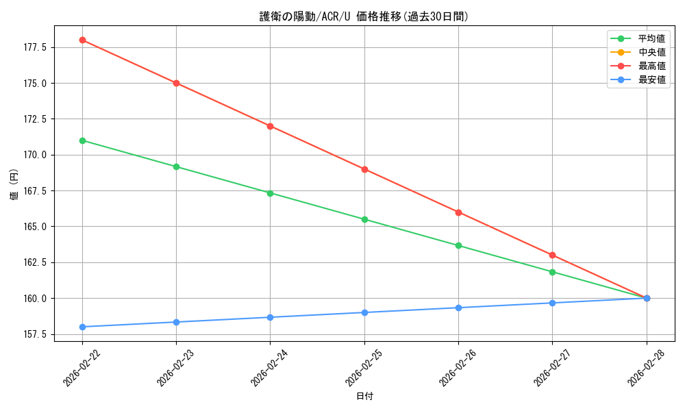 card_327599_series_205871_rarity_323478_graph