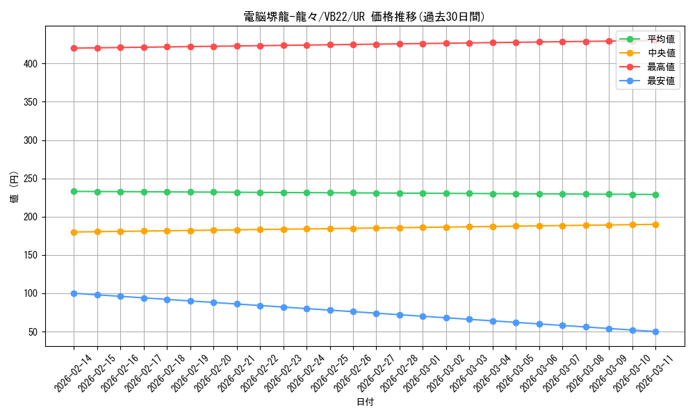 card_3275_series_7444_rarity_7_graph