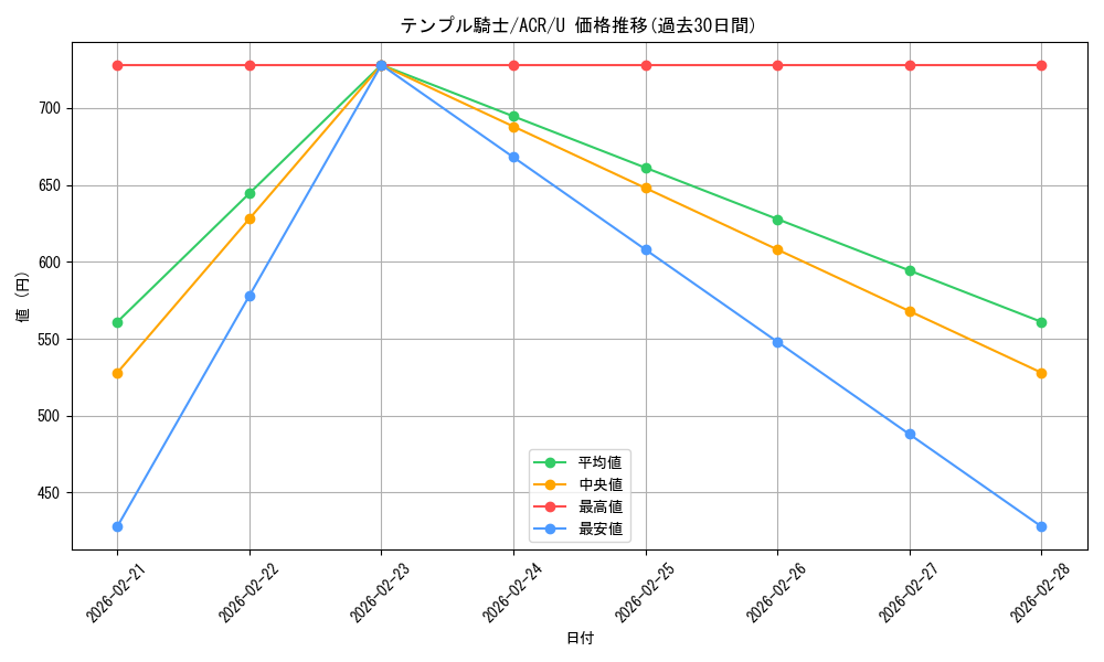 card_327606_series_205871_rarity_323478_graph