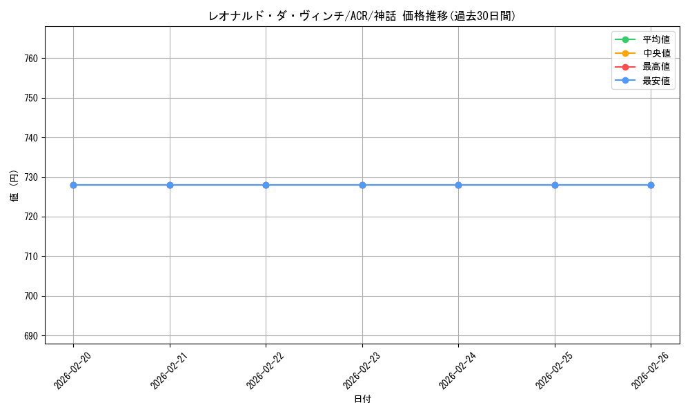 card_327616_series_205871_rarity_323477_graph