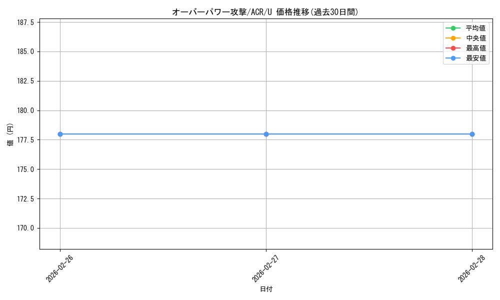 card_327633_series_205871_rarity_323478_graph