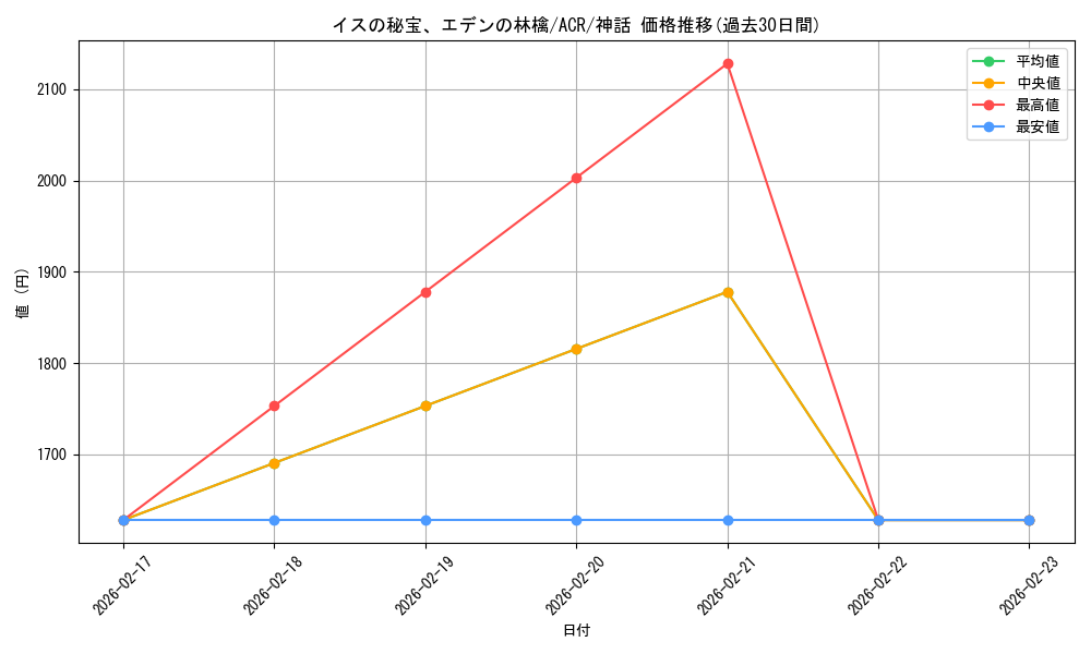 card_327666_series_205871_rarity_323477_graph