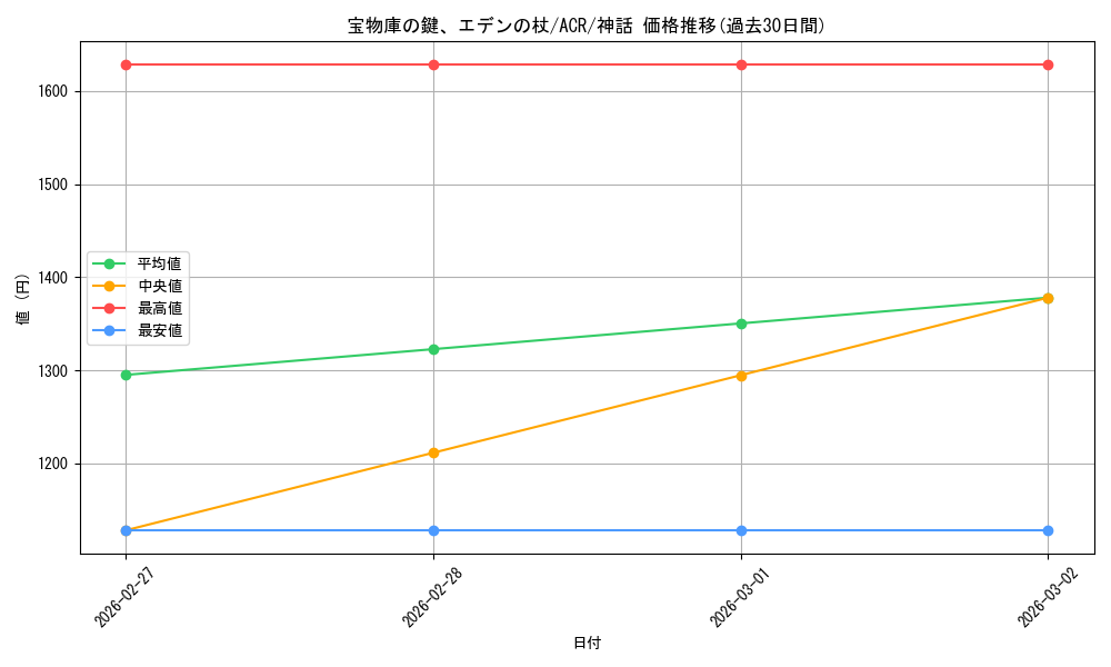 card_327672_series_205871_rarity_323477_graph