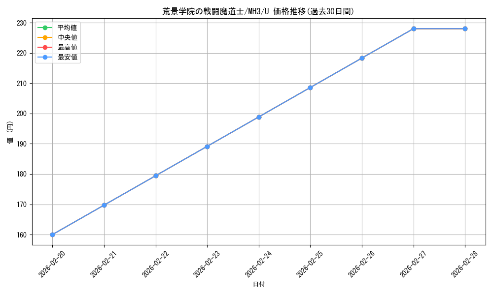 card_327915_series_206173_rarity_323478_graph
