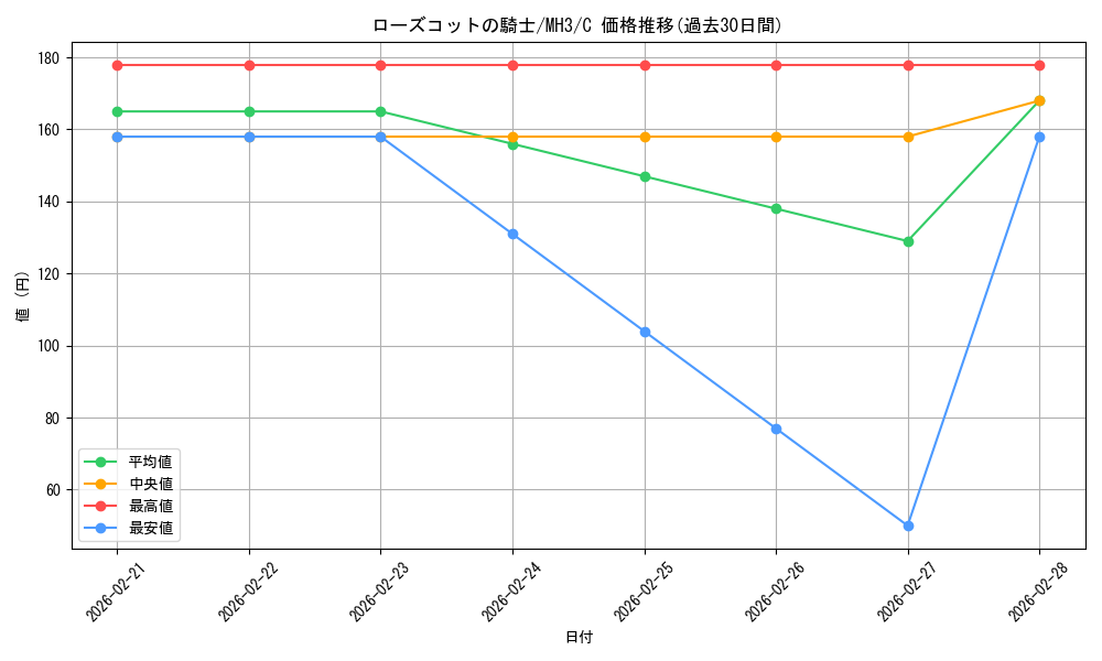 card_327940_series_206173_rarity_323480_graph