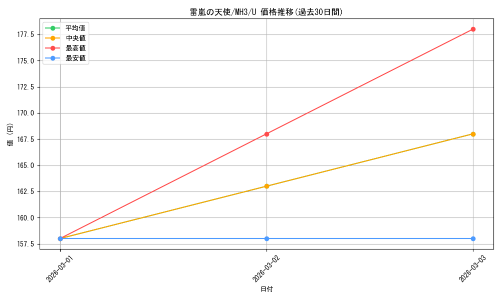 card_327944_series_206173_rarity_323478_graph