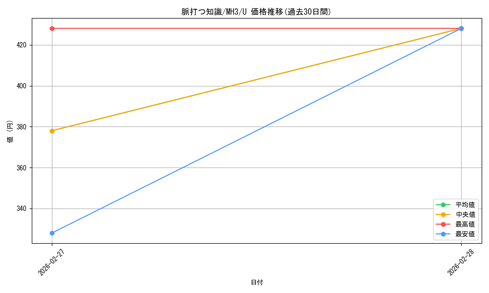 card_327951_series_206173_rarity_323478_graph