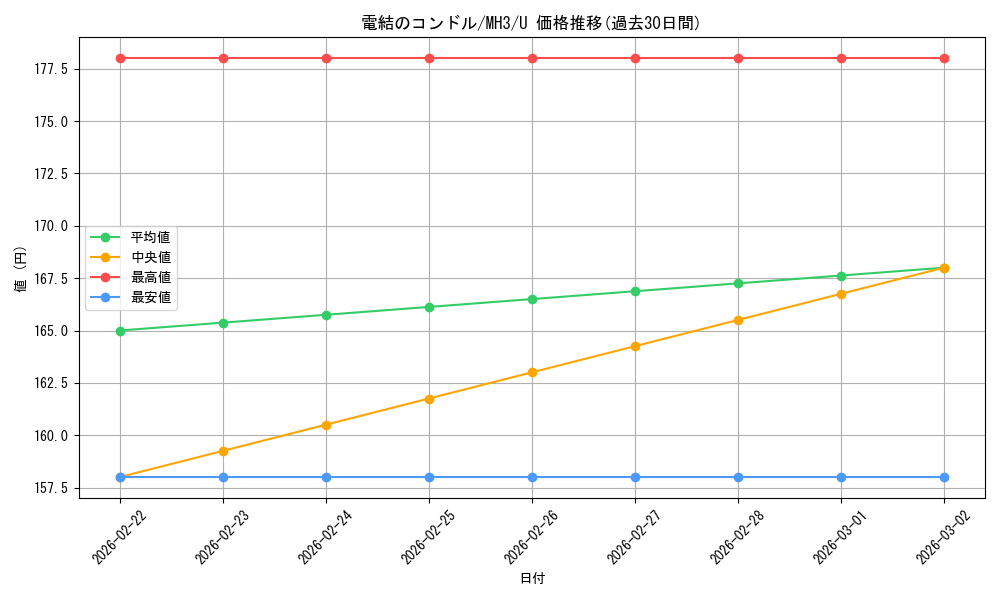 card_327979_series_206173_rarity_323478_graph