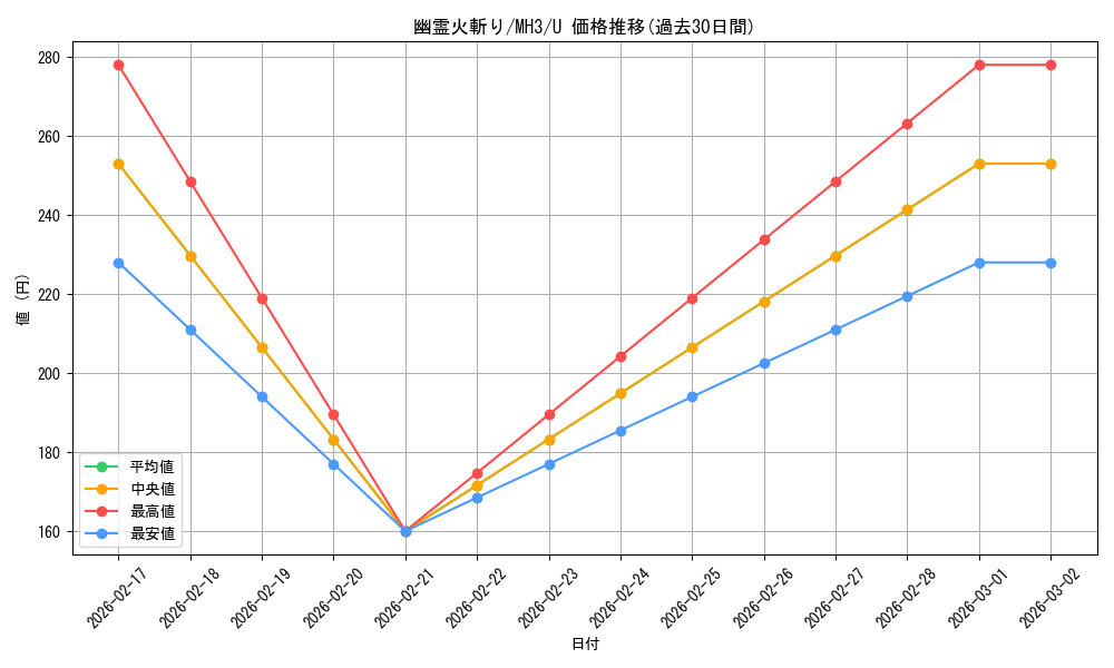 card_328021_series_206173_rarity_323478_graph