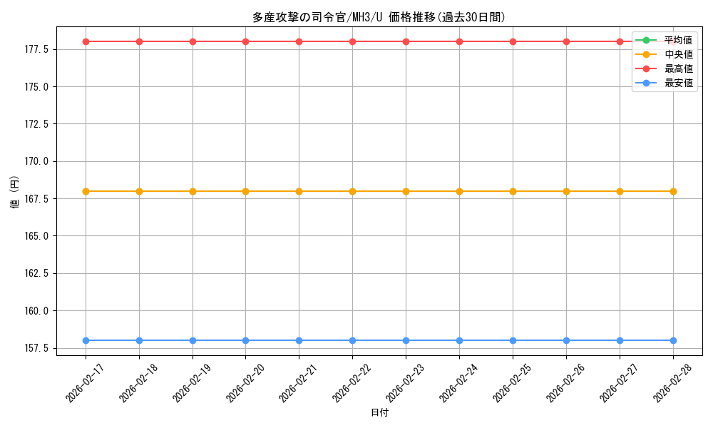 card_328038_series_206173_rarity_323478_graph