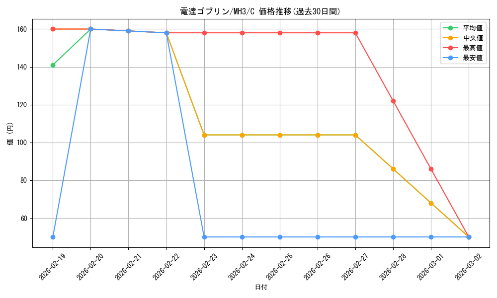 card_328077_series_206173_rarity_323480_graph