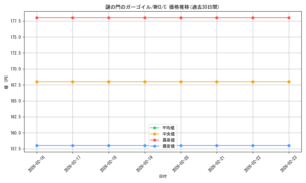 card_328099_series_206173_rarity_323480_graph