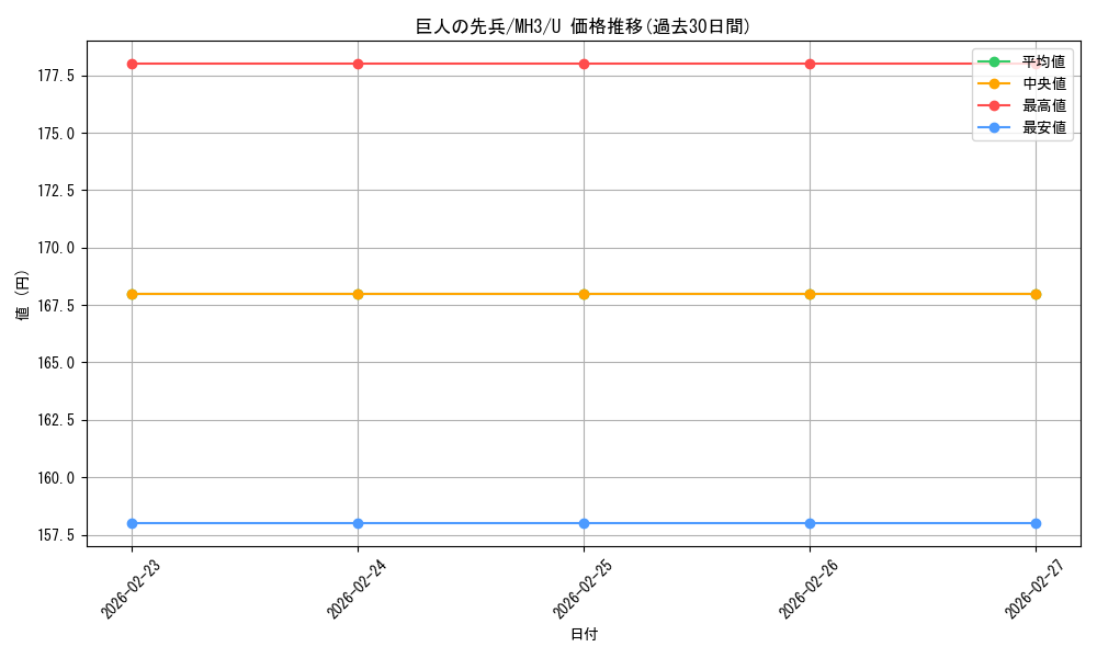 card_328104_series_206173_rarity_323478_graph