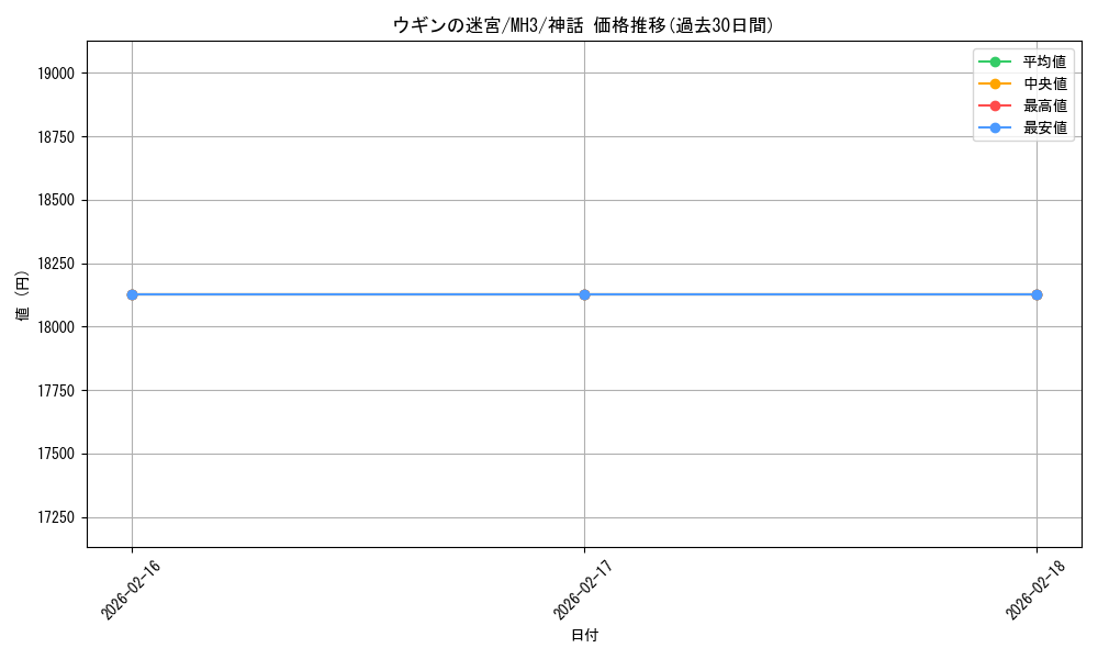 card_328131_series_206173_rarity_323477_graph