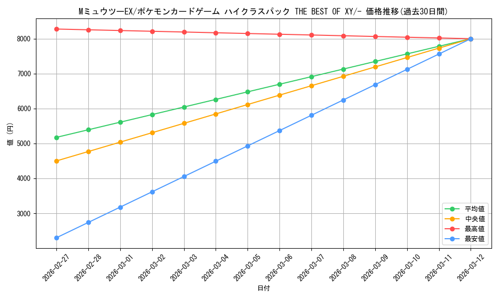 card_32877_series_61191_rarity_95225_graph
