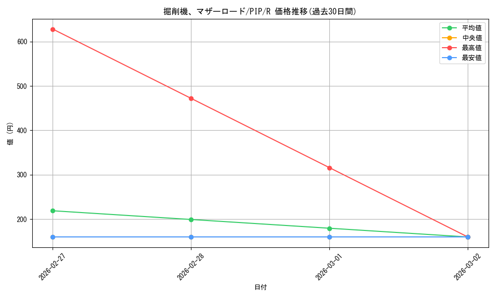 card_329275_series_207488_rarity_323476_graph