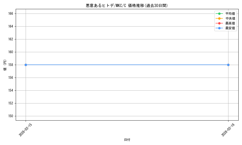 card_329885_series_208024_rarity_323480_graph