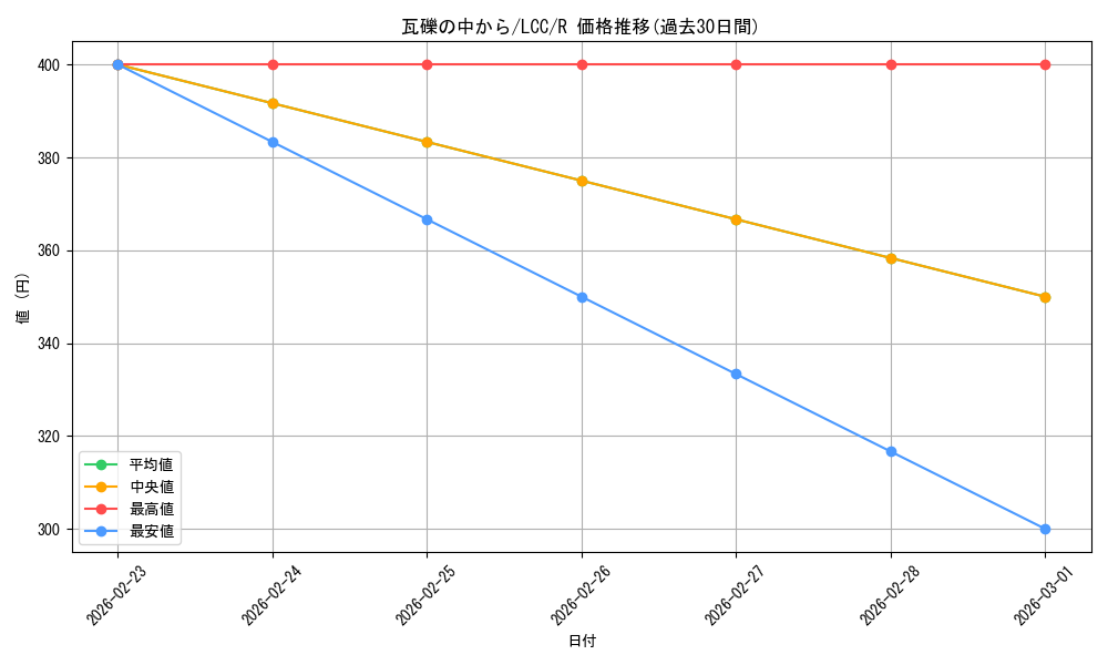 card_330170_series_208405_rarity_323476_graph