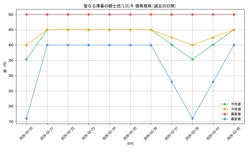 card_330195_series_208405_rarity_323476_graph