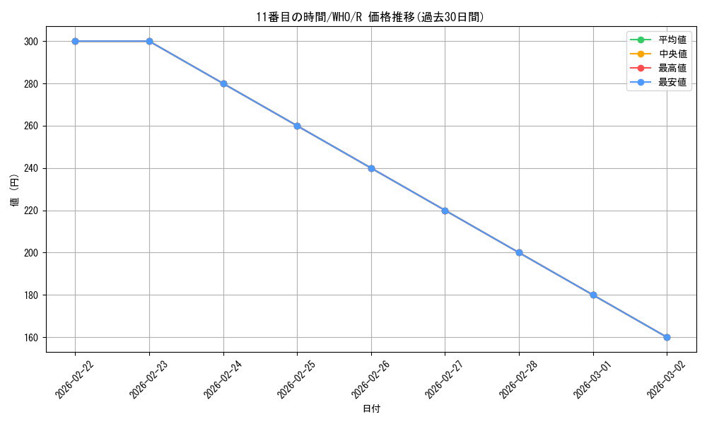 card_330537_series_208771_rarity_323476_graph