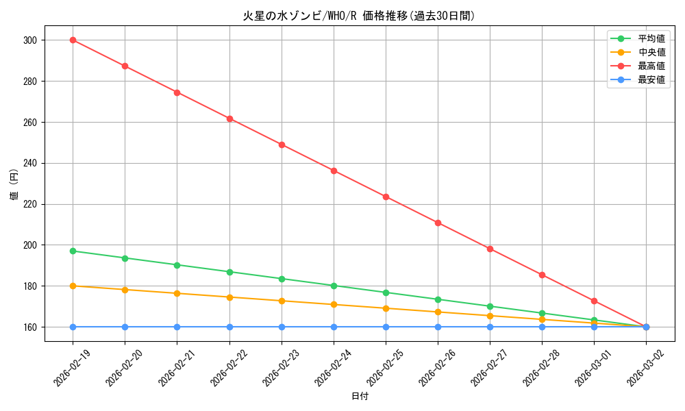 card_330541_series_208771_rarity_323476_graph