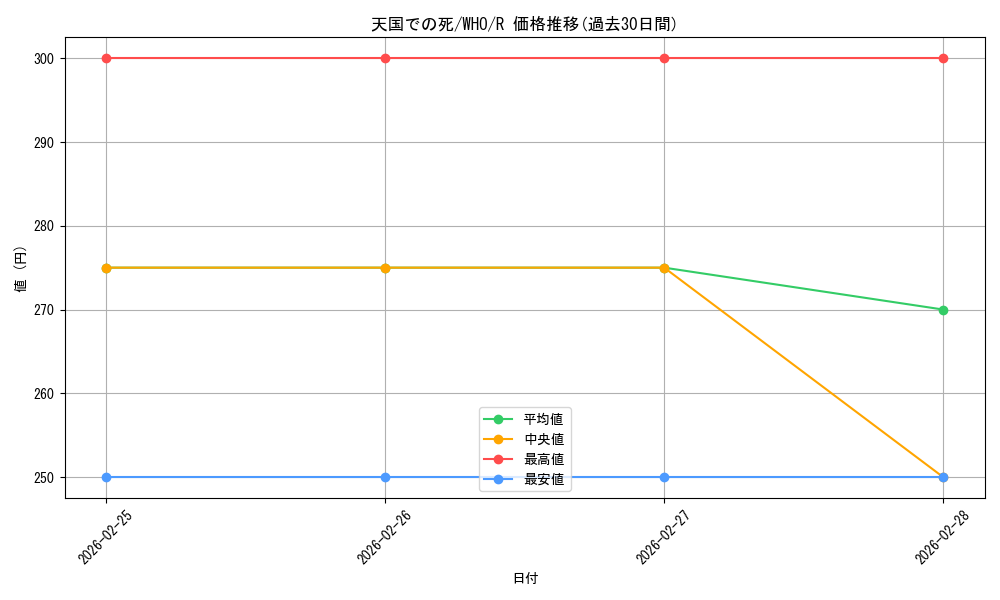 card_330562_series_208771_rarity_323476_graph