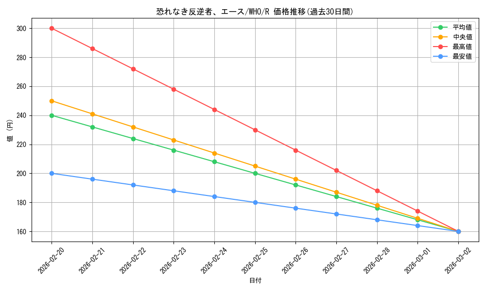 card_330594_series_208771_rarity_323476_graph