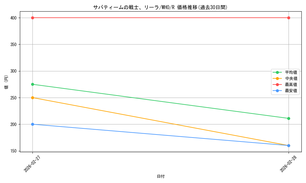 card_330603_series_208771_rarity_323476_graph