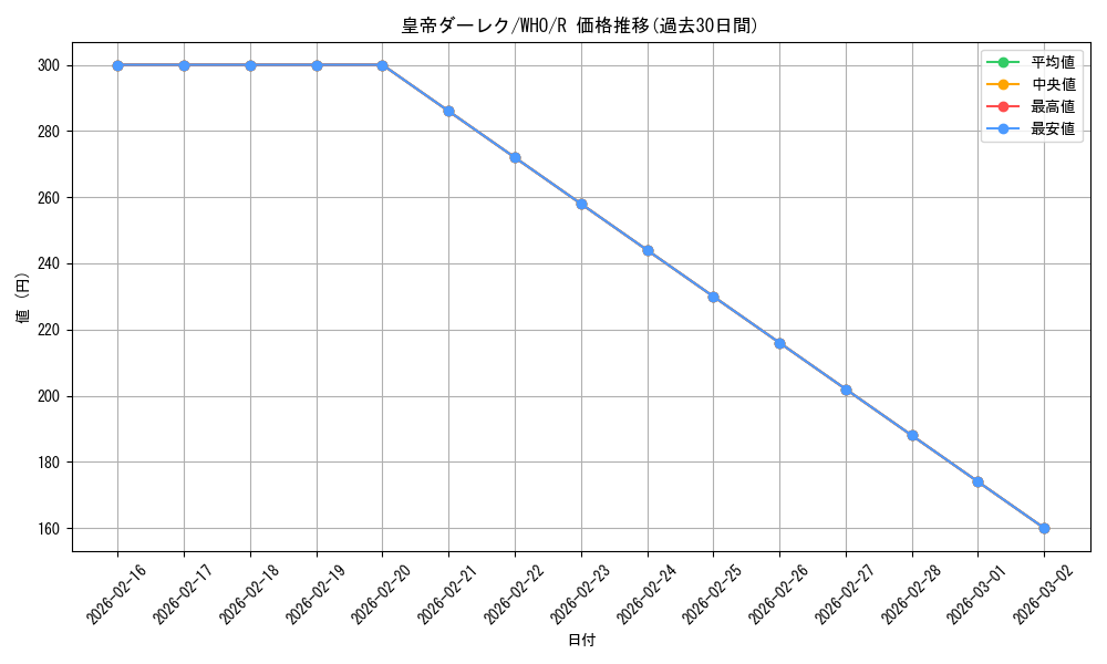 card_330616_series_208771_rarity_323476_graph