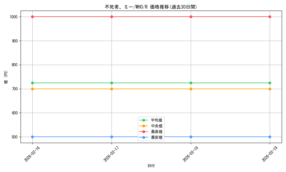 card_330643_series_208771_rarity_323476_graph