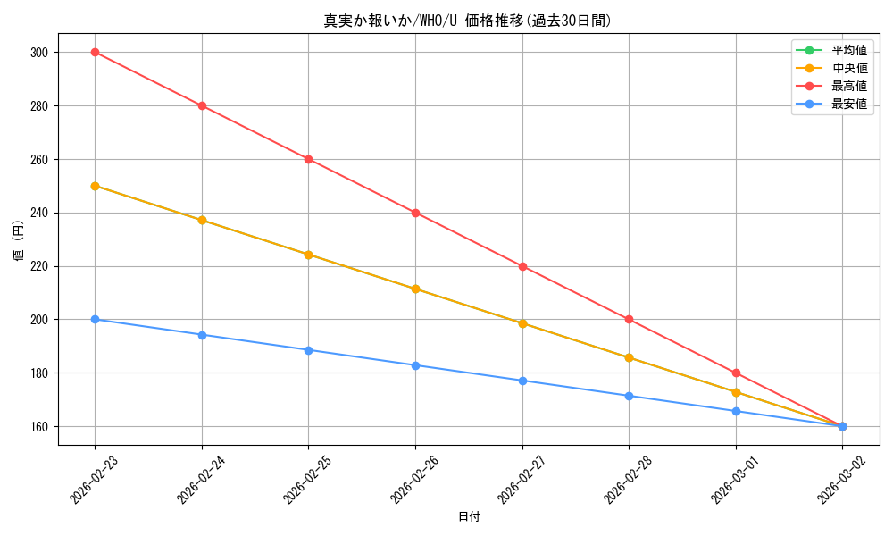card_330659_series_208771_rarity_323478_graph