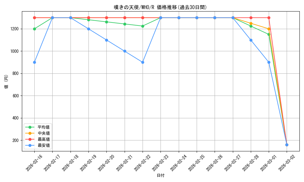 card_330664_series_208771_rarity_323476_graph