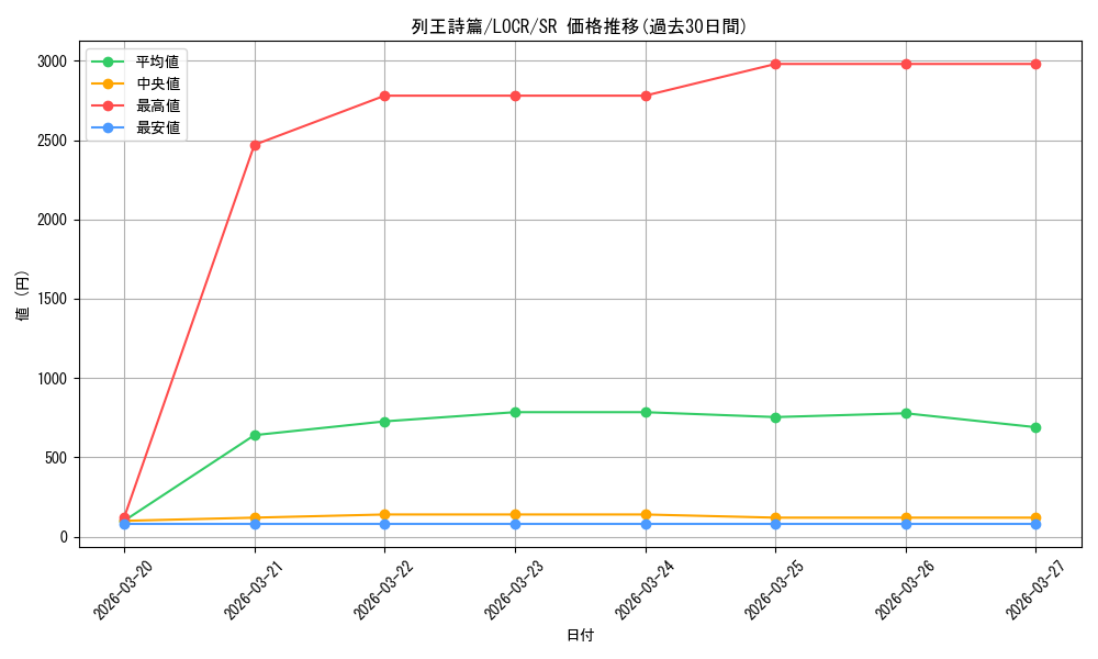 card_334_series_5055313_rarity_3_graph