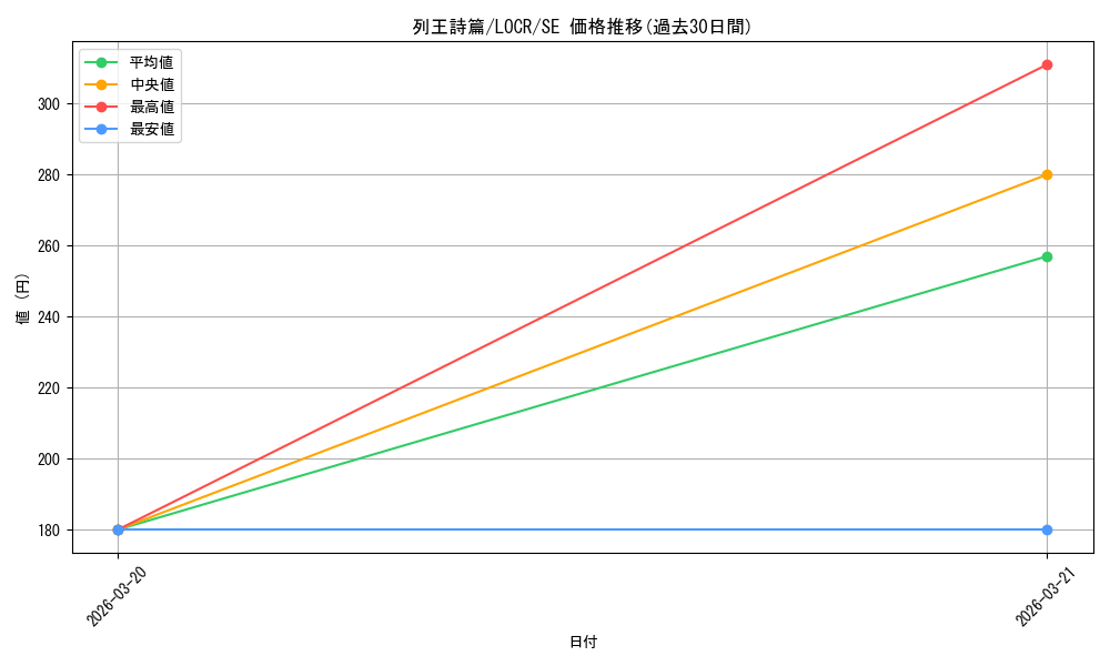 card_334_series_5055313_rarity_5_graph