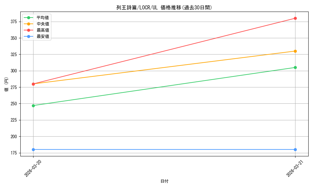 card_334_series_5055313_rarity_77_graph