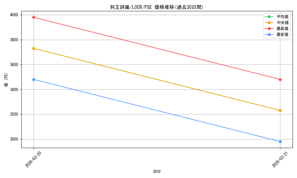 card_334_series_5055313_rarity_8_graph