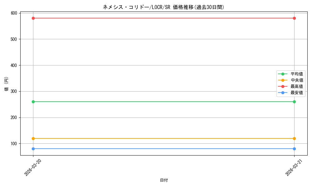 card_3379_series_5055313_rarity_3_graph