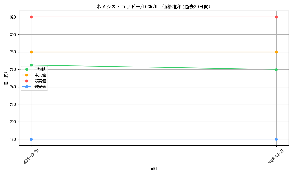 card_3379_series_5055313_rarity_77_graph