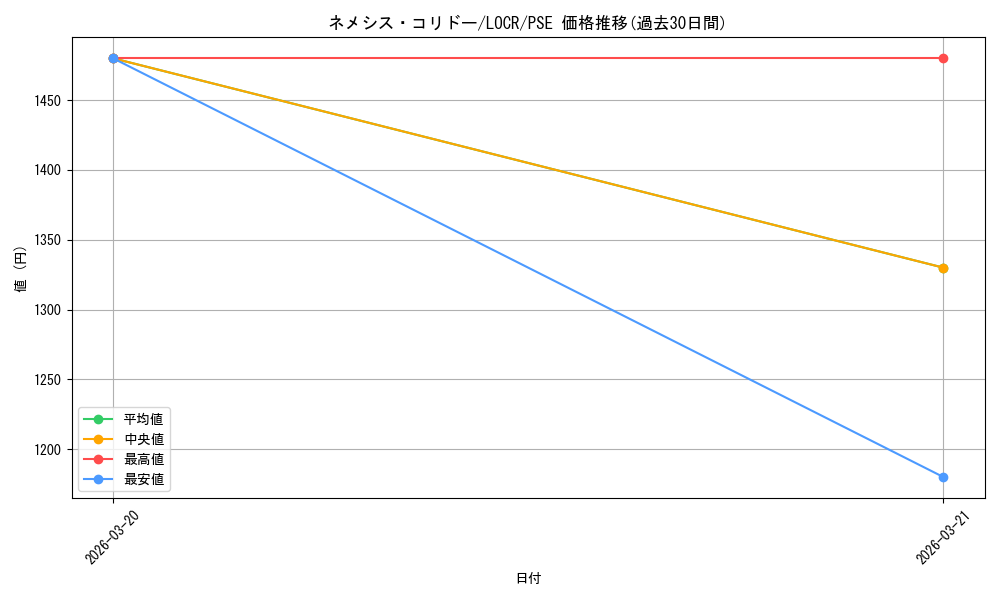 card_3379_series_5055313_rarity_8_graph