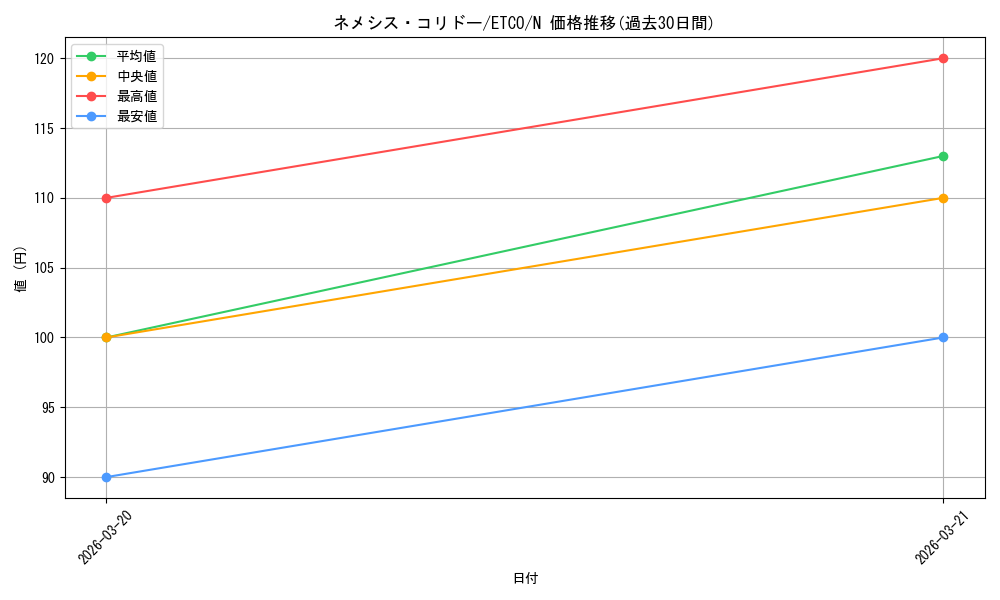 card_3379_series_7543_rarity_1_graph