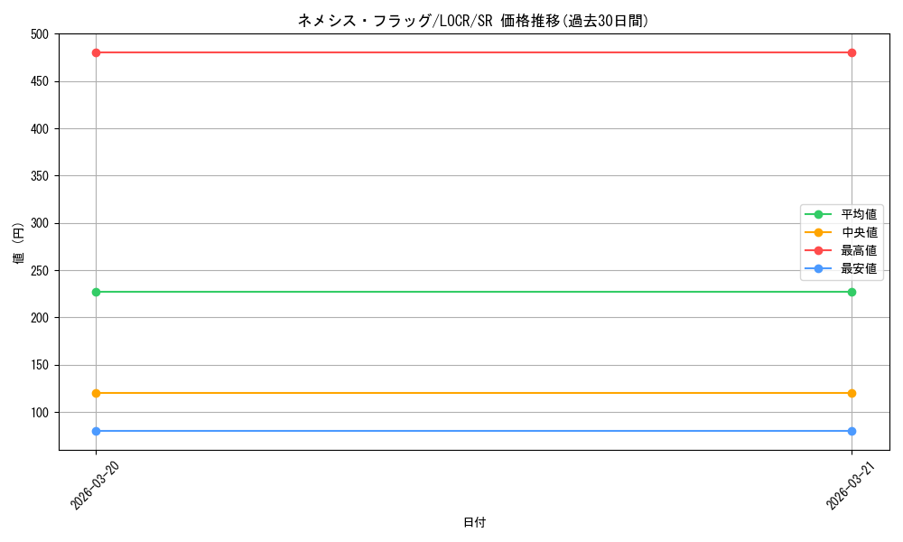 card_3380_series_5055313_rarity_3_graph