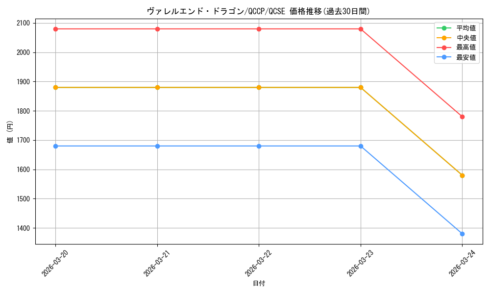 card_3406_series_2528_rarity_408_graph