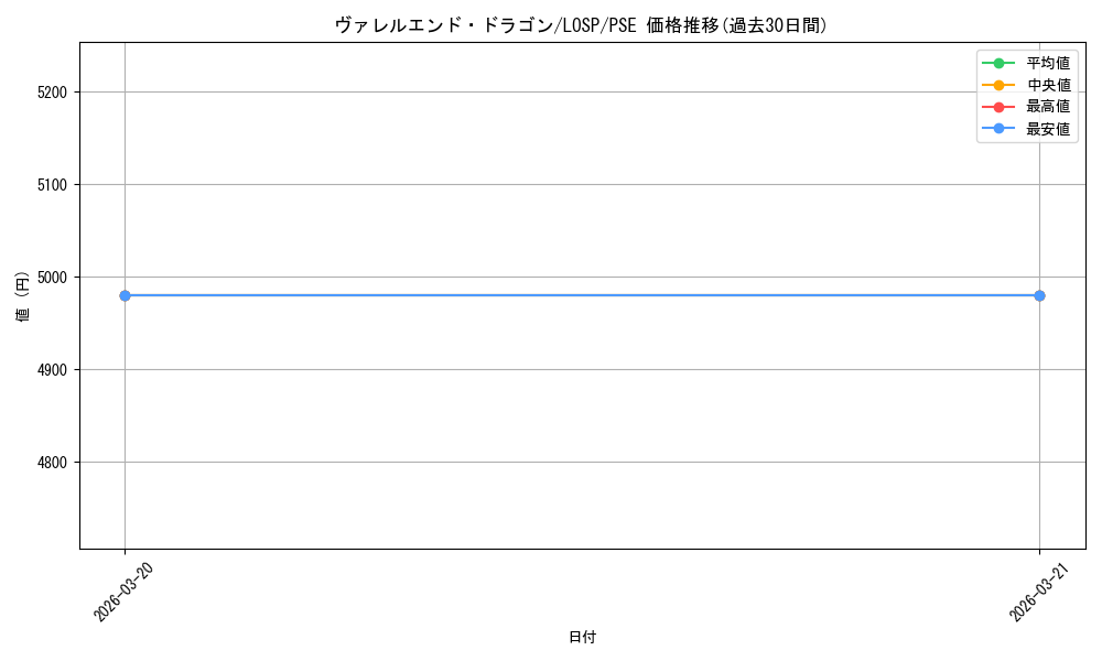 card_3406_series_5057439_rarity_8_graph
